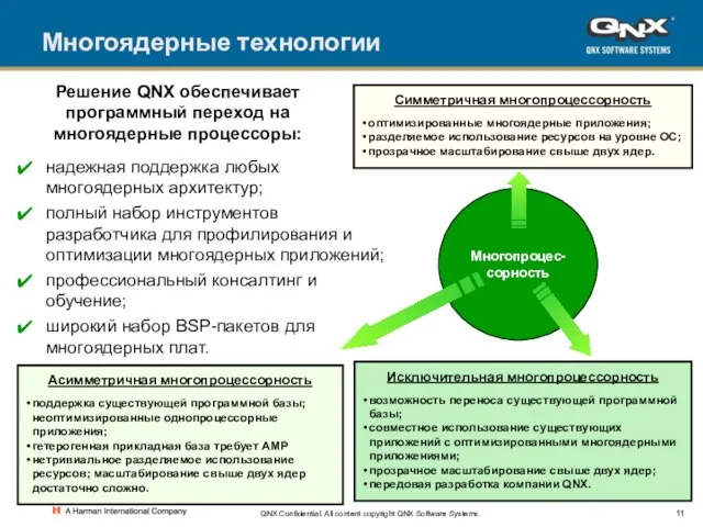 QNX Confidential. All content copyright QNX Software Systems. Многоядерные технологии Асимметричная многопроцессорность