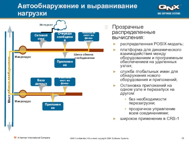 QNX Confidential. All content copyright QNX Software Systems. Автообнаружение и выравнивание нагрузки