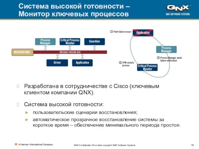 QNX Confidential. All content copyright QNX Software Systems. Система высокой готовности –