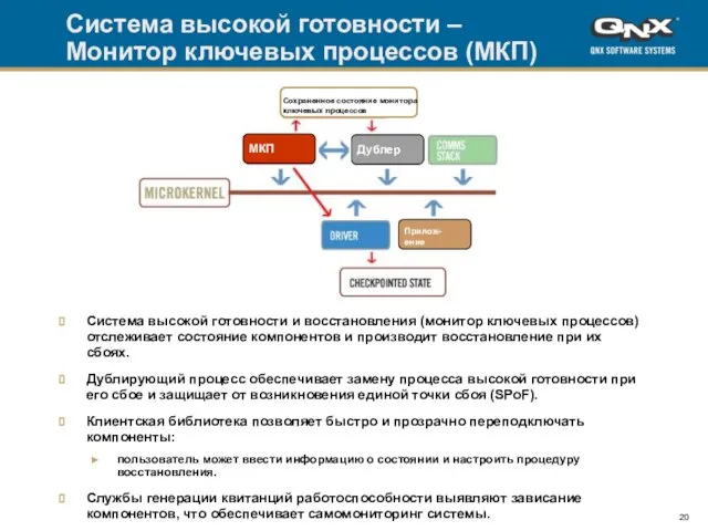 All content copyright QNX Software Systems Система высокой готовности – Монитор ключевых