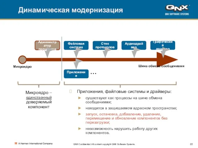 QNX Confidential. All content copyright QNX Software Systems. Динамическая модернизация Файловая система