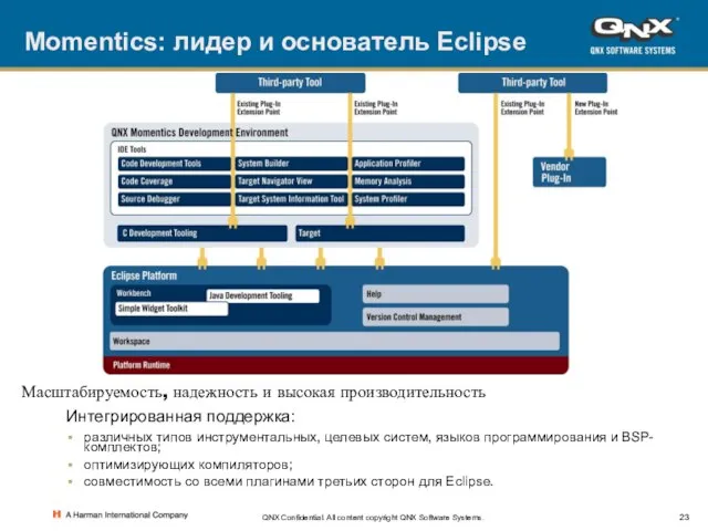 QNX Confidential. All content copyright QNX Software Systems. Momentics: лидер и основатель