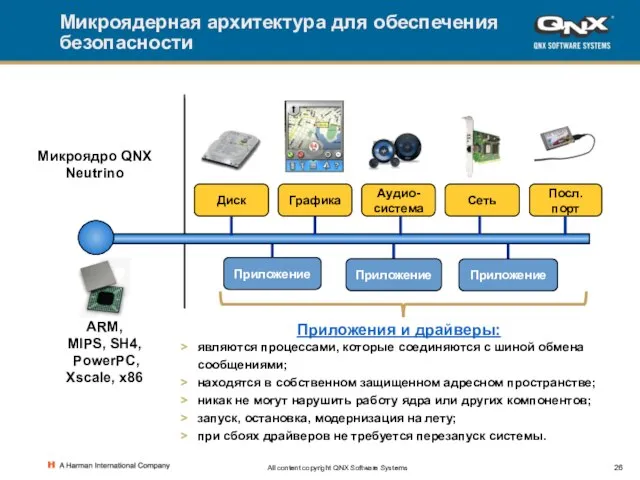 All content copyright QNX Software Systems Микроядерная архитектура для обеспечения безопасности Микроядро