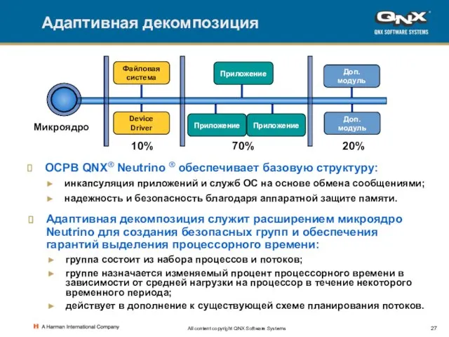 All content copyright QNX Software Systems Адаптивная декомпозиция ОСРВ QNX® Neutrino ®