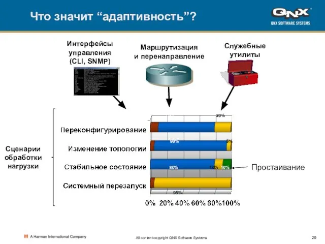 All content copyright QNX Software Systems Маршрутизация и перенаправление Интерфейсы управления (CLI,