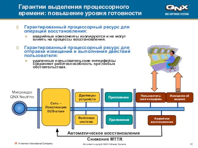 All content copyright QNX Software Systems Гарантии выделения процессорного времени: повышение уровня