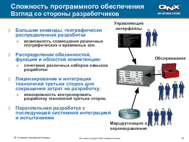 All content copyright QNX Software Systems Сложность программного обеспечения Взгляд со стороны