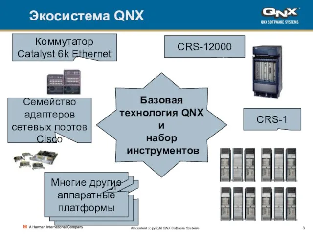 All content copyright QNX Software Systems Many other hardware platforms Экосистема QNX