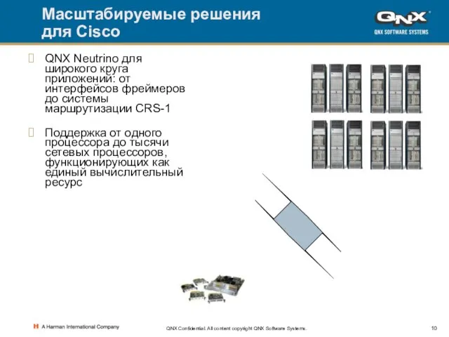 QNX Confidential. All content copyright QNX Software Systems. Масштабируемые решения для Cisco