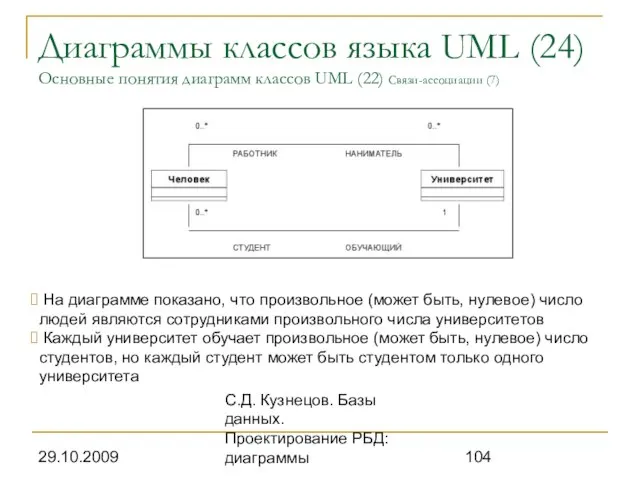 29.10.2009 С.Д. Кузнецов. Базы данных. Проектирование РБД: диаграммы Диаграммы классов языка UML