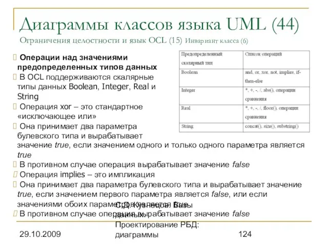 29.10.2009 С.Д. Кузнецов. Базы данных. Проектирование РБД: диаграммы Диаграммы классов языка UML