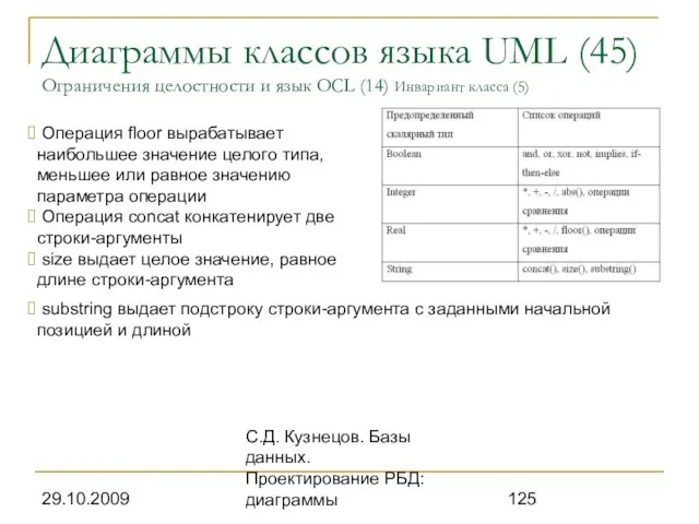 29.10.2009 С.Д. Кузнецов. Базы данных. Проектирование РБД: диаграммы Диаграммы классов языка UML