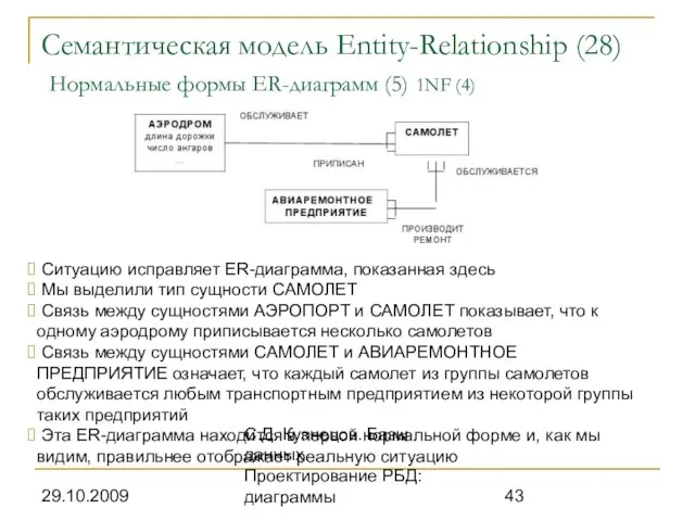 29.10.2009 С.Д. Кузнецов. Базы данных. Проектирование РБД: диаграммы Семантическая модель Entity-Relationship (28)