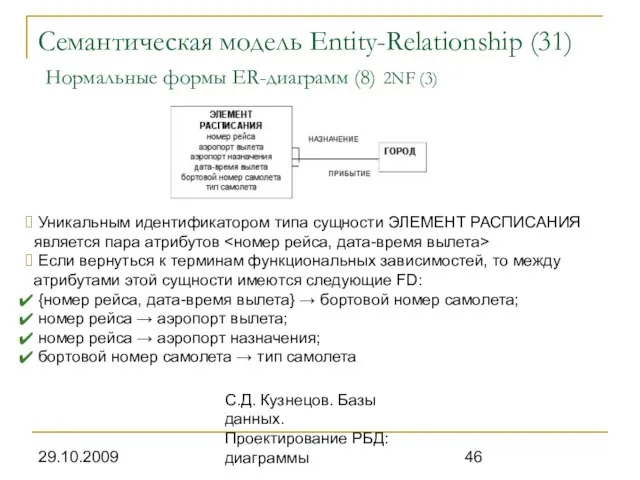 29.10.2009 С.Д. Кузнецов. Базы данных. Проектирование РБД: диаграммы Семантическая модель Entity-Relationship (31)