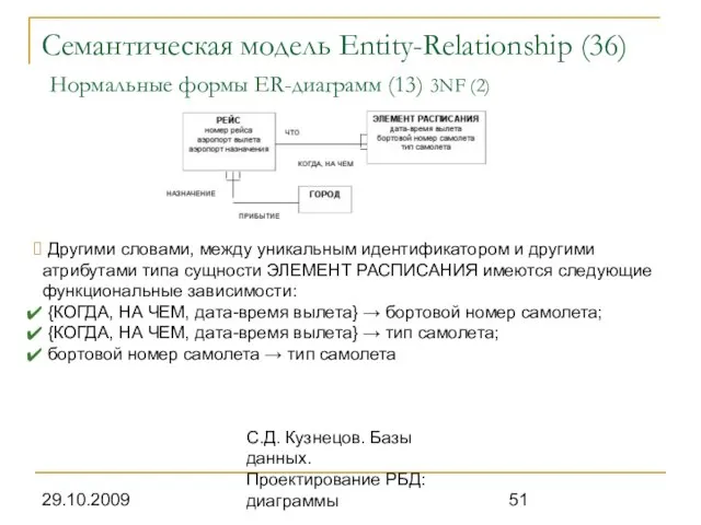 29.10.2009 С.Д. Кузнецов. Базы данных. Проектирование РБД: диаграммы Семантическая модель Entity-Relationship (36)