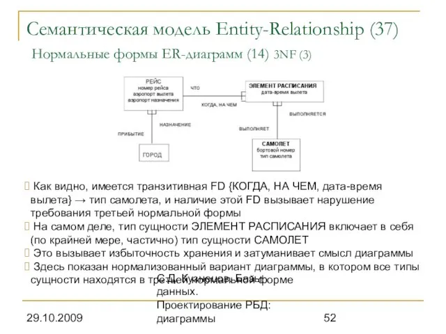 29.10.2009 С.Д. Кузнецов. Базы данных. Проектирование РБД: диаграммы Семантическая модель Entity-Relationship (37)