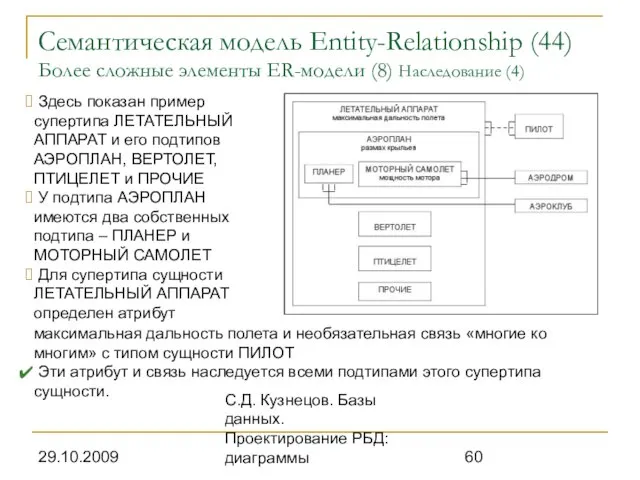 29.10.2009 С.Д. Кузнецов. Базы данных. Проектирование РБД: диаграммы Семантическая модель Entity-Relationship (44)