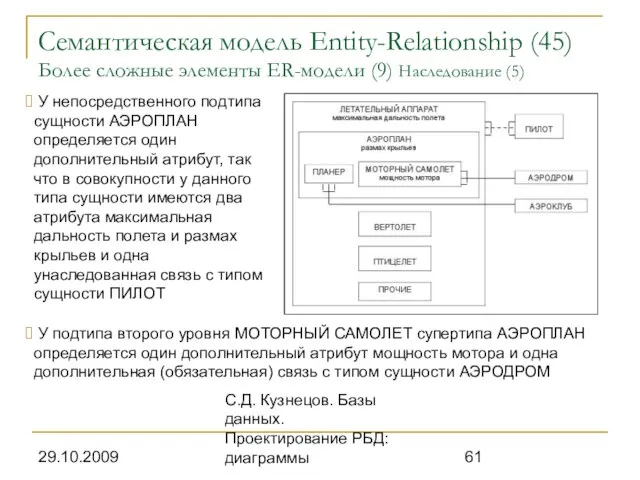 29.10.2009 С.Д. Кузнецов. Базы данных. Проектирование РБД: диаграммы Семантическая модель Entity-Relationship (45)