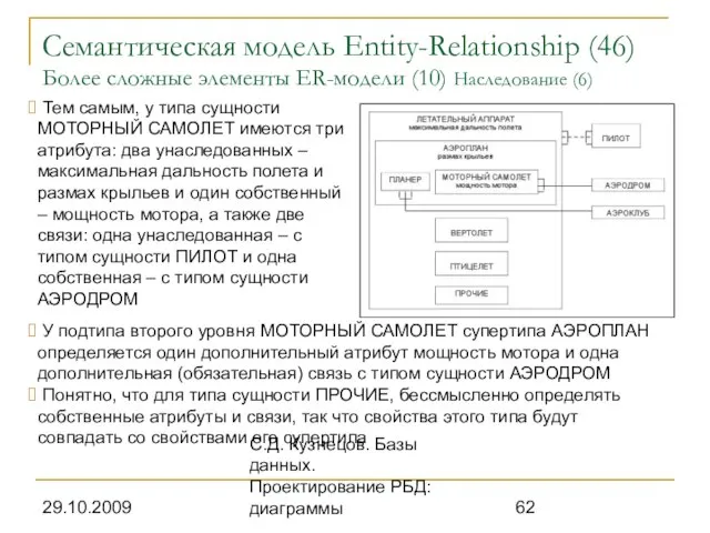 29.10.2009 С.Д. Кузнецов. Базы данных. Проектирование РБД: диаграммы Семантическая модель Entity-Relationship (46)