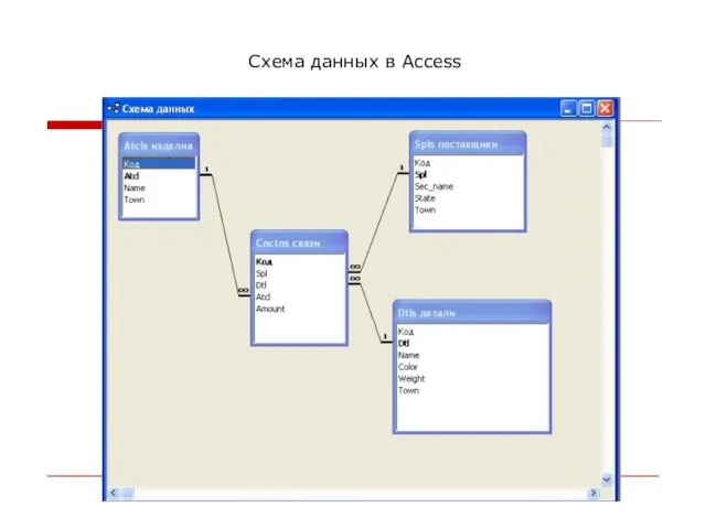 Схема данных в Access
