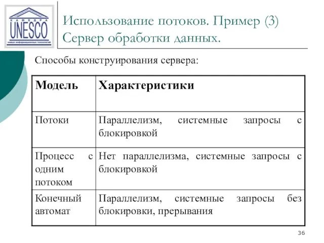 Использование потоков. Пример (3) Сервер обработки данных. Способы конструирования сервера: