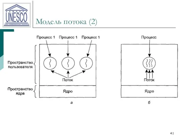 Модель потока (2)
