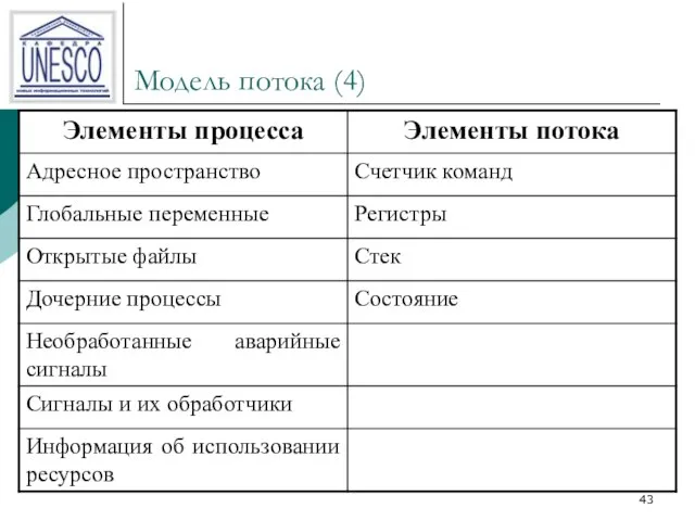 Модель потока (4)