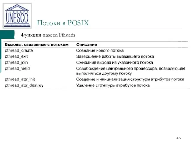 Потоки в POSIX Функции пакета Ptheads