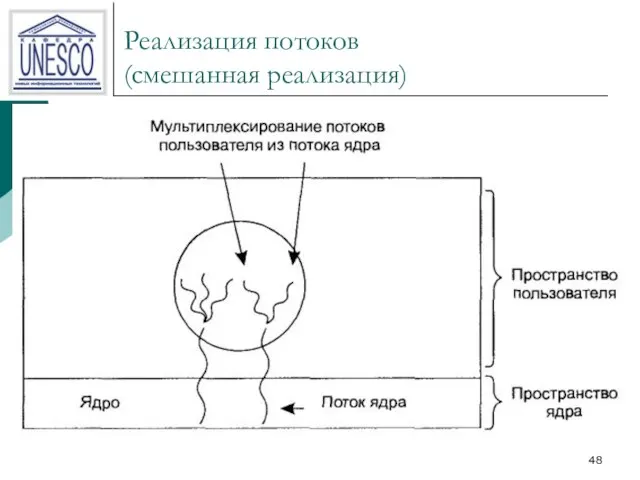 Реализация потоков (смешанная реализация)