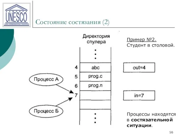 Состояние состязания (2) Процессы находятся в состязательной ситуации. Пример №2. Студент в столовой.