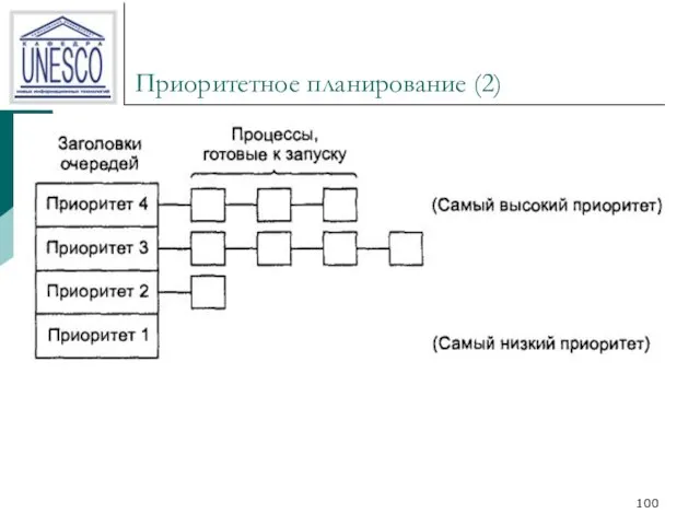 Приоритетное планирование (2)