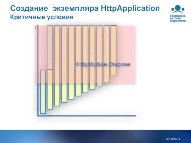 Создание экземпляра HttpApplication Критичные условия