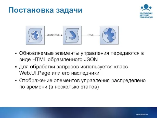 Постановка задачи Обновляемые элементы управления передаются в виде HTML обрамленного JSON Для