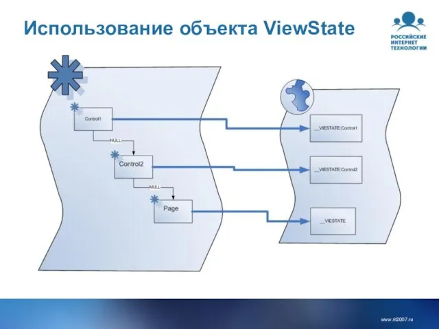 Использование объекта ViewState