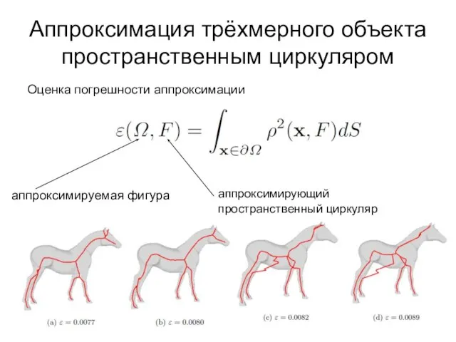 Аппроксимация трёхмерного объекта пространственным циркуляром Оценка погрешности аппроксимации аппроксимирующий пространственный циркуляр аппроксимируемая фигура