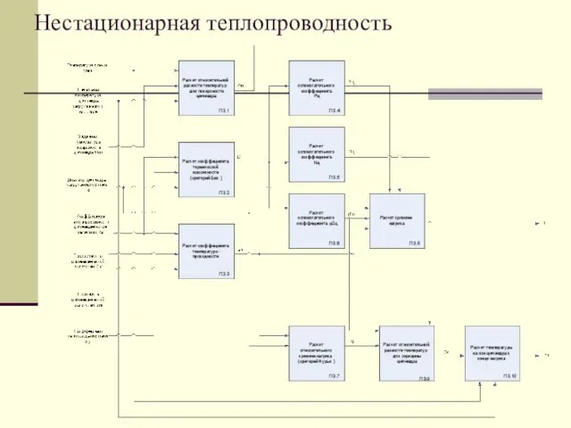 Нестационарная теплопроводность