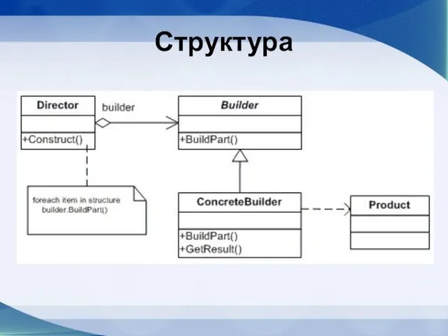 Структура