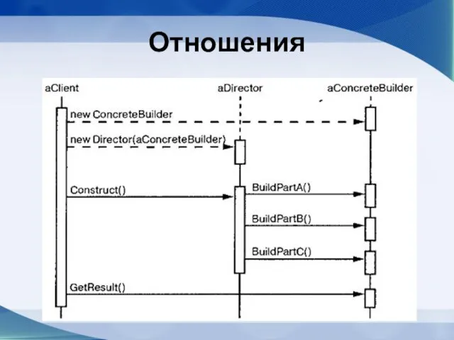 Отношения