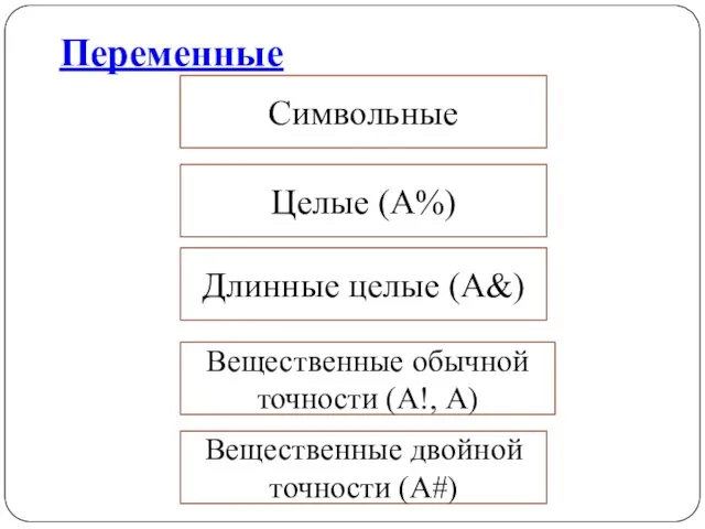 Переменные Символьные Целые (А%) Длинные целые (А&) Вещественные обычной точности (А!, A) Вещественные двойной точности (A#)