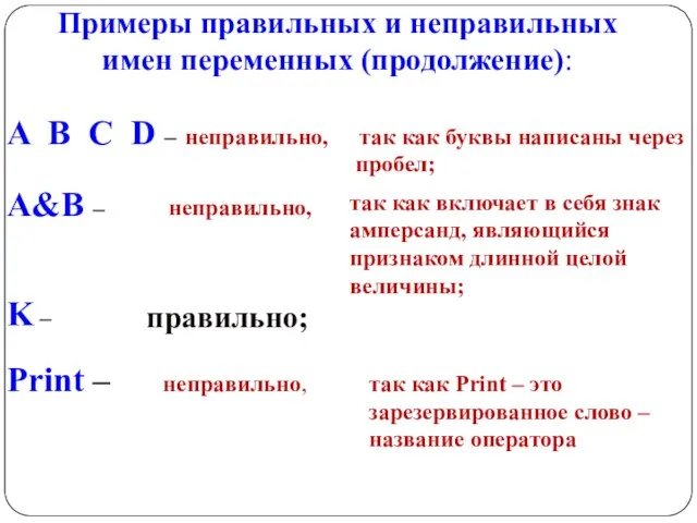 Примеры правильных и неправильных имен переменных (продолжение): A B C D –