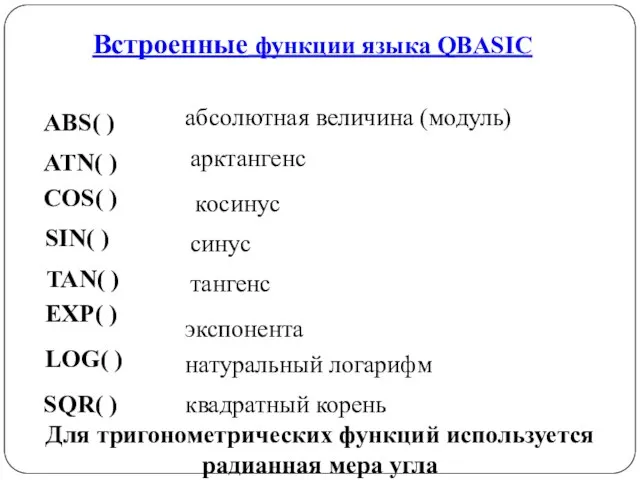Встроенные функции языка QBASIC ABS( ) ATN( ) COS( ) абсолютная величина