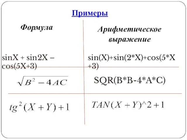 Примеры sinX + sin2X – cos(5X+3) Формула Арифметическое выражение sin(X)+sin(2*X)+cos(5*X+3) SQR(B*B-4*A*C)