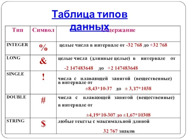 Таблица типов данных