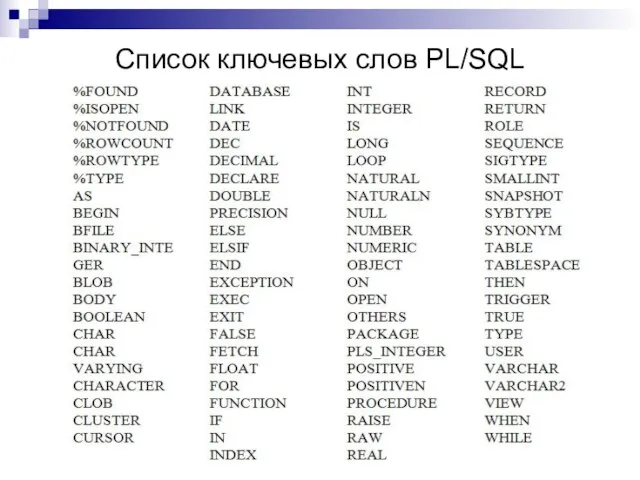 Список ключевых слов PL/SQL