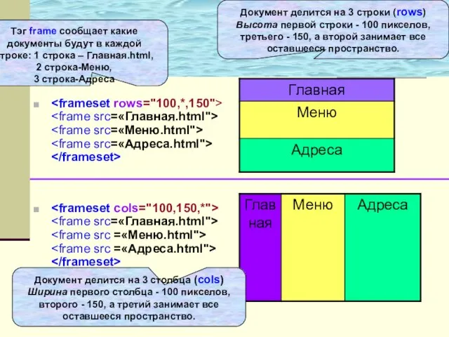 Пример Документ делится на 3 строки (rows) Высота первой строки - 100