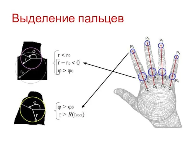 Выделение пальцев