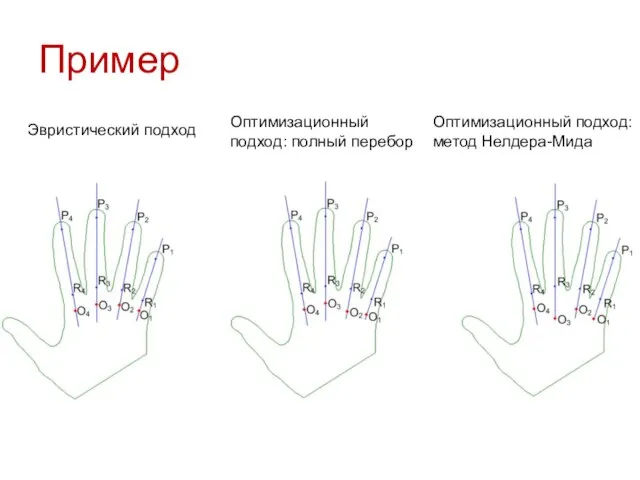 Пример Эвристический подход Оптимизационный подход: полный перебор Оптимизационный подход: метод Нелдера-Мида