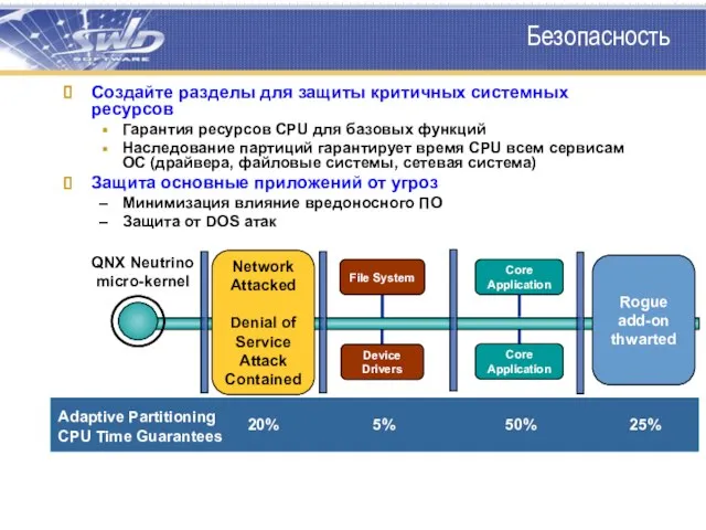 Безопасность Создайте разделы для защиты критичных системных ресурсов Гарантия ресурсов CPU для