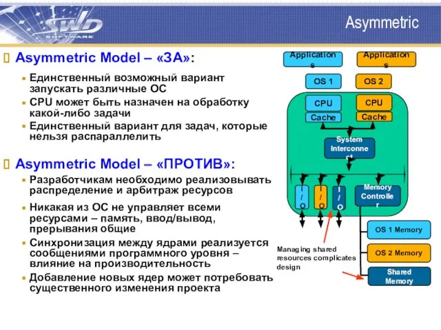 Asymmetric Asymmetric Model – «ЗА»: Единственный возможный вариант запускать различные ОС CPU