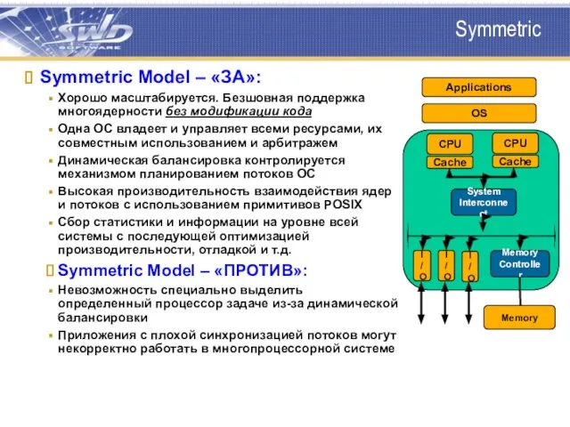 Symmetric Symmetric Model – «ЗА»: Хорошо масштабируется. Безшовная поддержка многоядерности без модификации